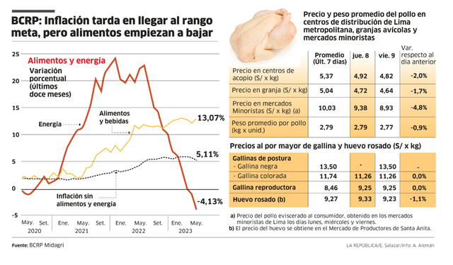 Infografía LR 