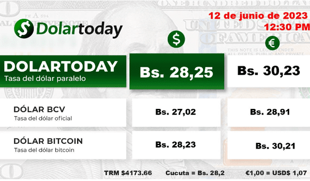 DolarToday: precio del dólar en Venezuela hoy, martes 13 de junio. Foto: dolartoday.com   