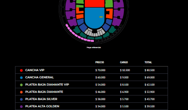  Distribución y precios de entradas. Foto: captura Puntoticket   