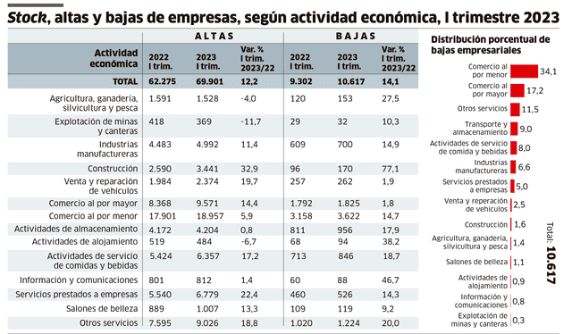 Infografía - La República 