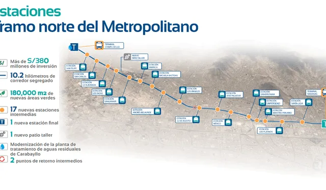 Estas son las nuevas estaciones del tramo norte del Metropolitano. Foto: Municipalidad de Lima   