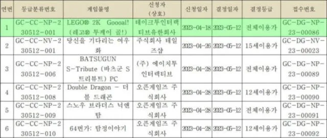  Registro de LEGO 2K Goooal! en el Comité de Clasificación y Administración de Juegos de Corea. Foto: Captura<br><br>    