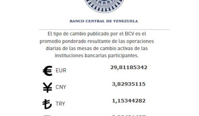  Dólar BCV de HOY, martes 20 de junio: precio del dólar en Venezuela. Foto: BCV    