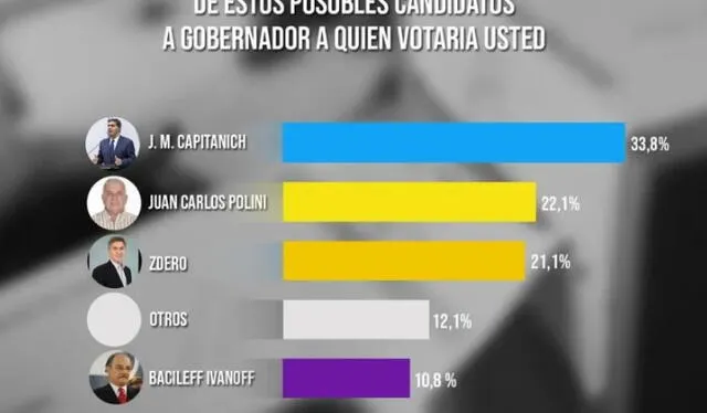 Elecciones Chaco 2023 Qui n va ganando en las votaciones seg n