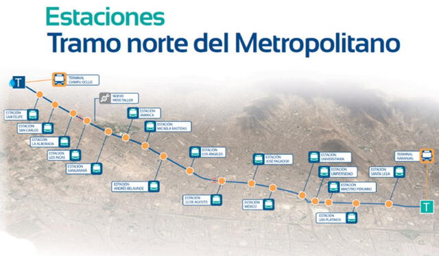 Estaciones del tramo norte del Metropolitano de Lima. Foto: ATU/referencial   