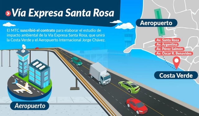  Será un viaducto elevado de 3.67 kilómetros de largo que conectará la Costa Verde con el aeropuerto Jorge Chávez. Foto: MTC   