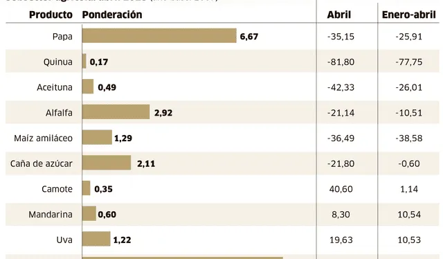 larepublica.pe