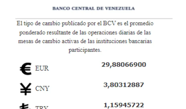 Dólar BCV de HOY, jueves 22 de junio: precio del dólar en Venezuela. Foto: BCV    
