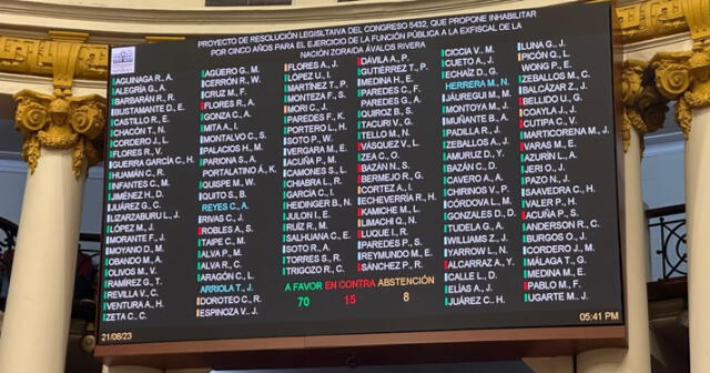 Esta fue la votación del Pleno del Congreso que inhabilitó del ejercicio de la función pública a Zoraida Ávalos. Foto: Congreso   