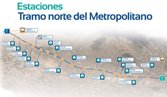 Estaciones del tramo norte del Metropolitano de Lima. Foto: ATU   