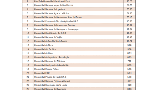 lista de universidades peruanas