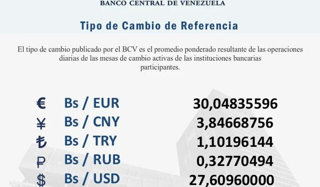Dólar BCV de HOY, domingo 25 de junio: precio del dólar en Venezuela. Foto: BCV   