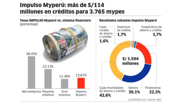  Infografía - La República  