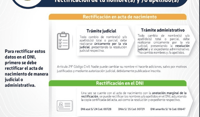  Lo que debes tomar en cuenta para tramitar la rectificación de tu nombre y /o apellido. Foto: Portal Reniec 