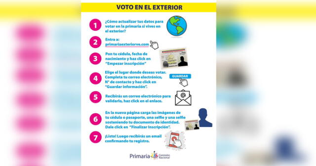  La Comisión Nacional de Primaria organizó este sistema de registro con cara a las elecciones del 22 de octubre. Foto: Twitter/Comisión Nacional de Primaria<br>    