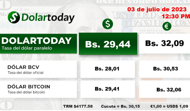  DolarToday HOY, martes 4 de julio: precio del dólar en Venezuela. Foto: dolartoday.com    