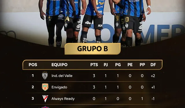 Posiciones grupo B de la Copa Libertadores Sub-20. Foto: Conmebol   