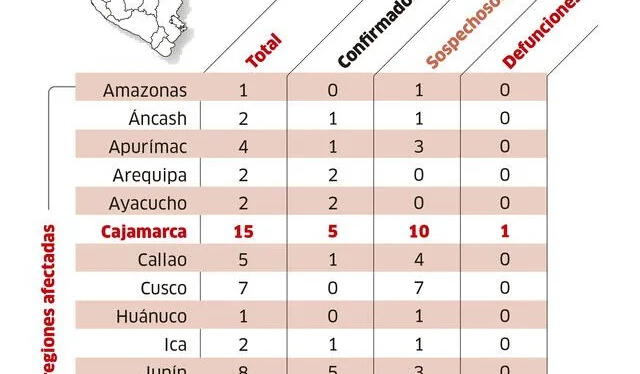  El mayor número de casos del síndrome se concentra en el norte. Foto: Minsa    