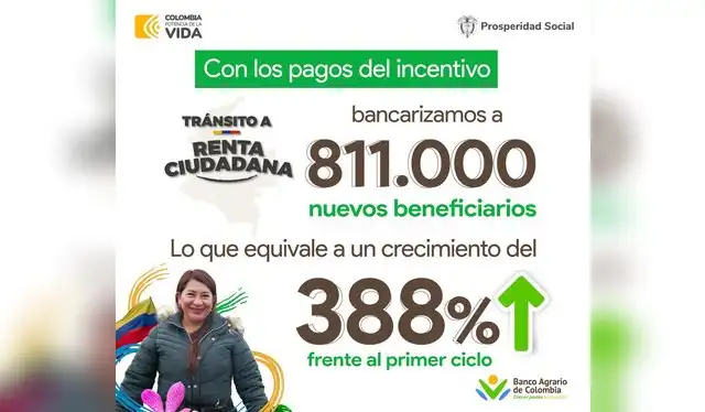 Conoce hasta cuando podrás recibir este subsidio. Foto: Banco Agrario   