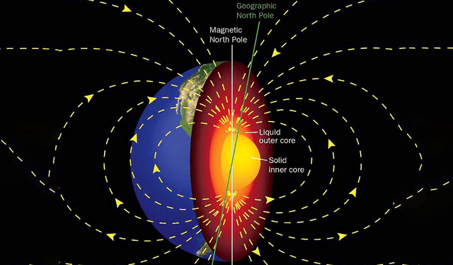  El campo magnético se origina en el núcleo de la Tierra. Imagen: Science 360    