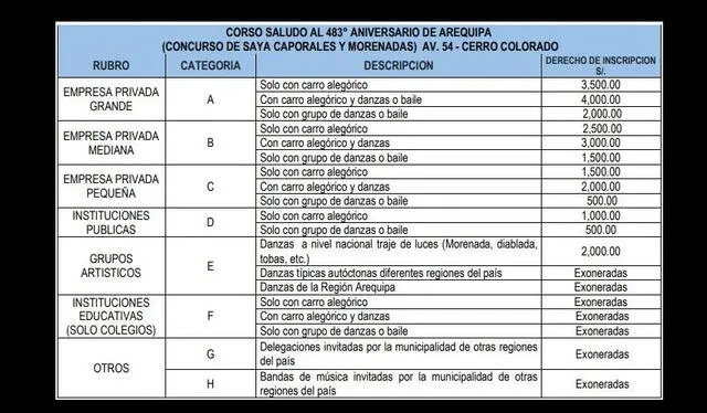  Precios para participar en el Corso de la Amistad en Cono Norte. Foto: Municipalidad de Arequipa /difusión    