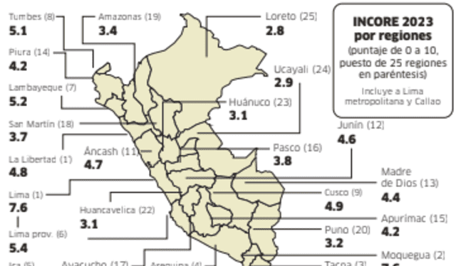  Índice de las regiones más competitivas del Perú. Foto: La República    