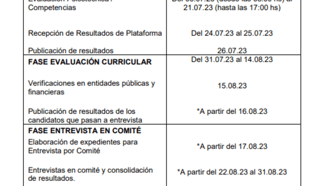 Conoce las siguientes fases de esta convocatoria. Foto: Banco de la Nación