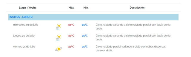  Pronóstico de lluvias en Iquitos, 20 de julio. Foto: captura/Senamhi   