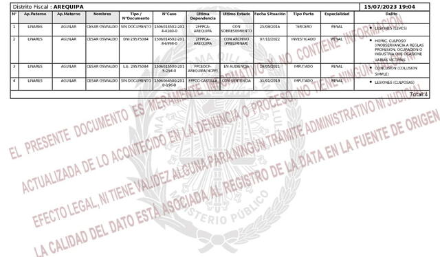  Las denuncias corresponden a lesiones Leves, homicidio culposo, concusión, lesiones culposas. Foto: Carlos Villareal   