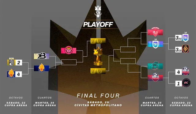 Llaves de los play-offs de la Kings League. Foto: KingsLeague / Twitter 