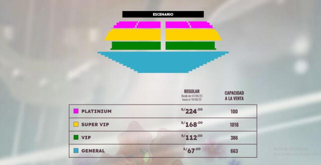  Precios de entradas varían de acuerdo a la proximidad al escenario. Foto: captura Teleticket   