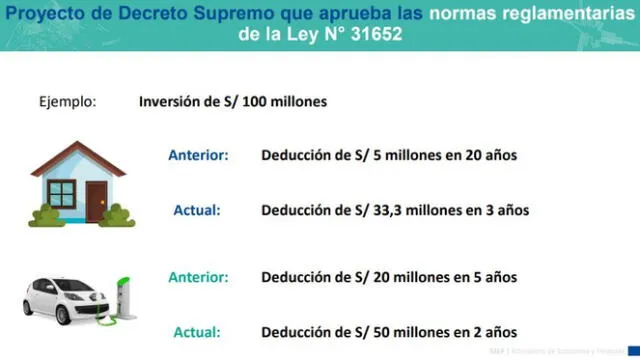 Depreciación acelerada para inversiones en construcción y autos eléctricos. Foto: MEF   