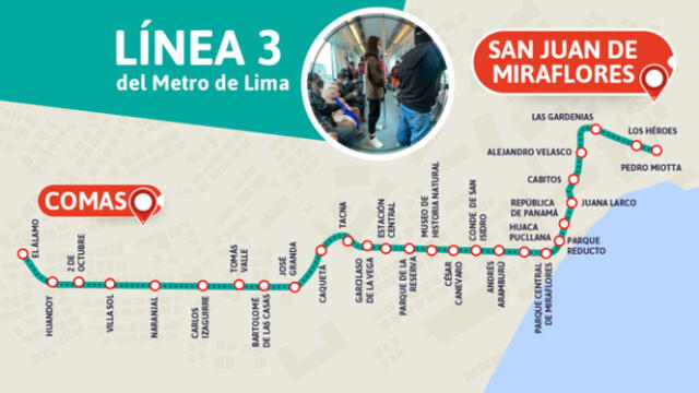 Estaciones de la Línea 3 del Metro de Lima. Foto: MTC 