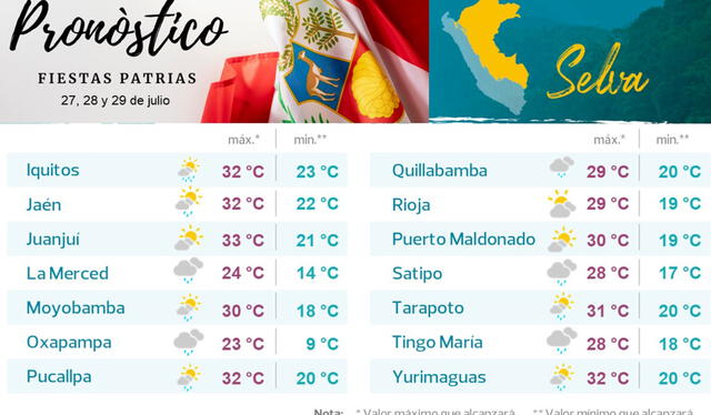  Pronóstico del tiempo en ciudades de la selva. Foto: Senamhi   