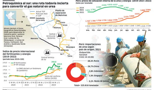  Infografía LR 