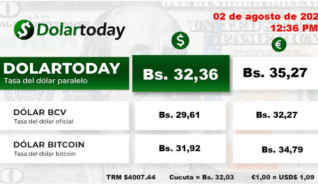   DolarToday: precio del dólar en Venezuela hoy, jueves 3 de agosto. Foto: dolartoday.com     