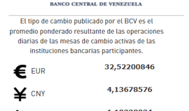   BCV HOY, jueves 3 de agosto: precio del dólar en Venezuela. Foto: Twitter/@BCV_ORG_VE    