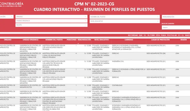 Así se ve el aplicativo para conocer los puestos. Foto: captura de Contraloría   