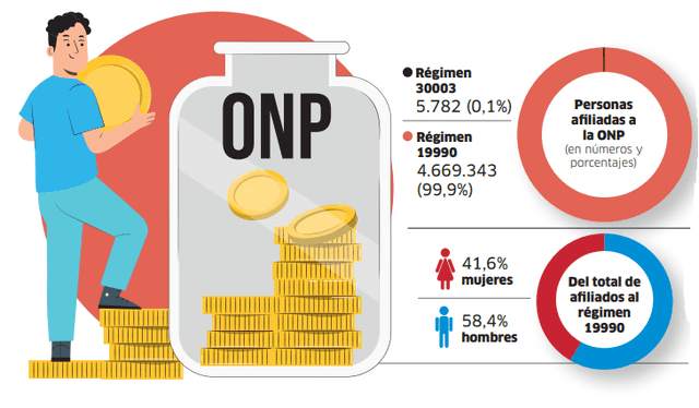  Infografía - La República    