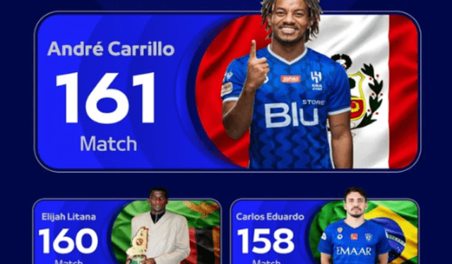 André Carrillo tiene el récord de ser el jugador extranjero con más partidos en el Al Hilal. Foto: Twitter/Al Hilal   