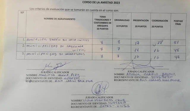  Resultados del corso de la amistad 2023. Foto: Municipalidad de Arequipa   