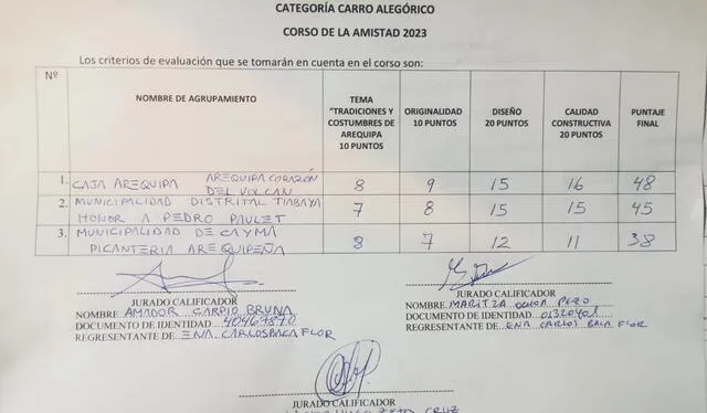  Resultados del corso de la amistad 2023. Foto: Municipalidad de Arequipa    