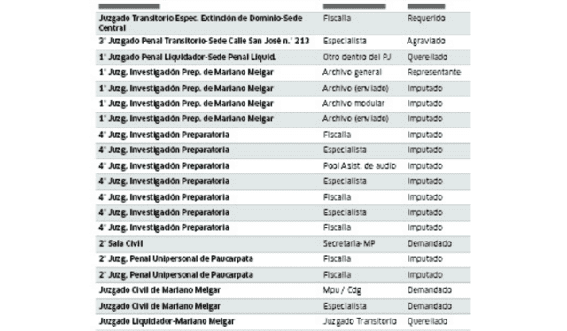 larepublica.pe