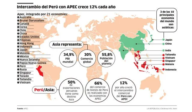 Infografía - La República   