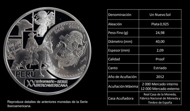 Características de la moneda de 1 nuevo sol de 2012 que se vende en más de 1.400 soles en Ebay. Foto: captura BCR   