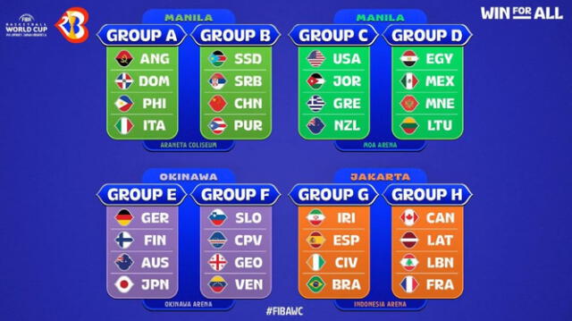Grupos del Mundial de Balonceso 2023. Foto. FIBA   