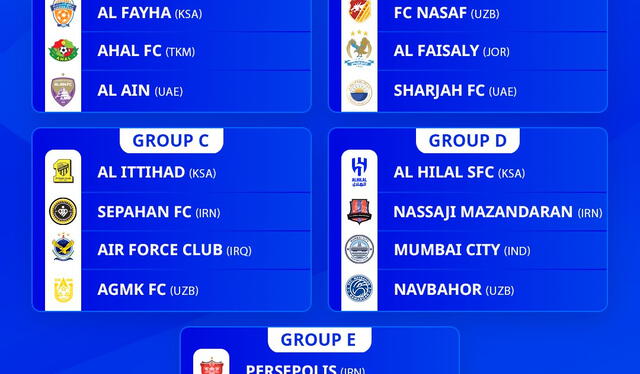 Los grupos de la Zona Oeste de la AFC Champions League. Foto: AFC   