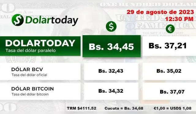 DolarToday: precio del dólar en Venezuela hoy, miércoles 30 de agosto. Foto: dolartoday.com   