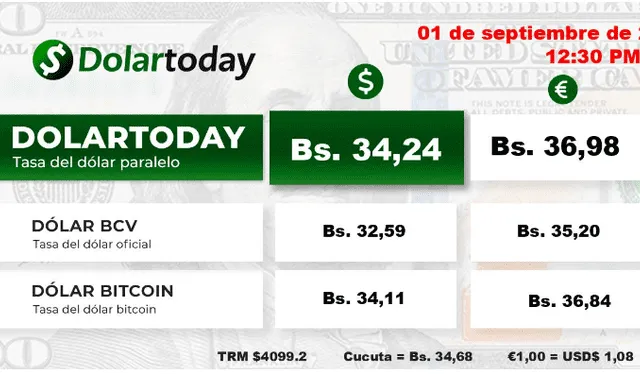 DolarToday: precio del dólar en Venezuela hoy, domingo 3 de septiembre. Foto: dolartoday.com   