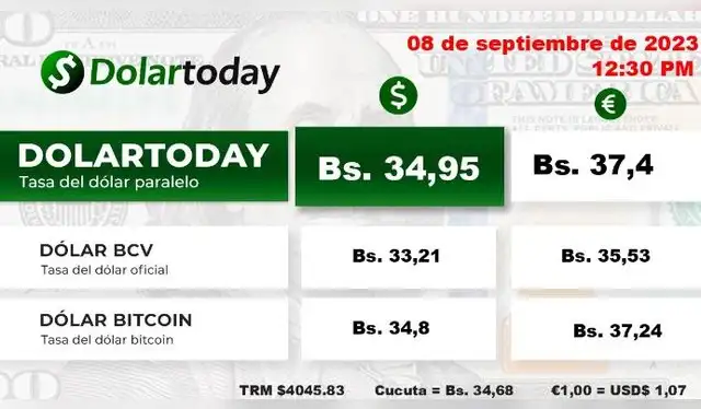  DolarToday: precio del dólar en Venezuela hoy, sábado 9 de septiembre. Foto: dolartoday.com    